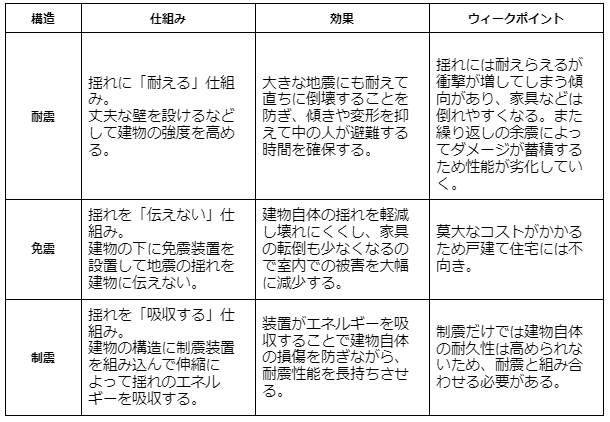 制震装置について知るべきコト3選 木造住宅向け制振ダンパー 制振装置evoltz エヴォルツ 千博産業株式会社 耐震 制振