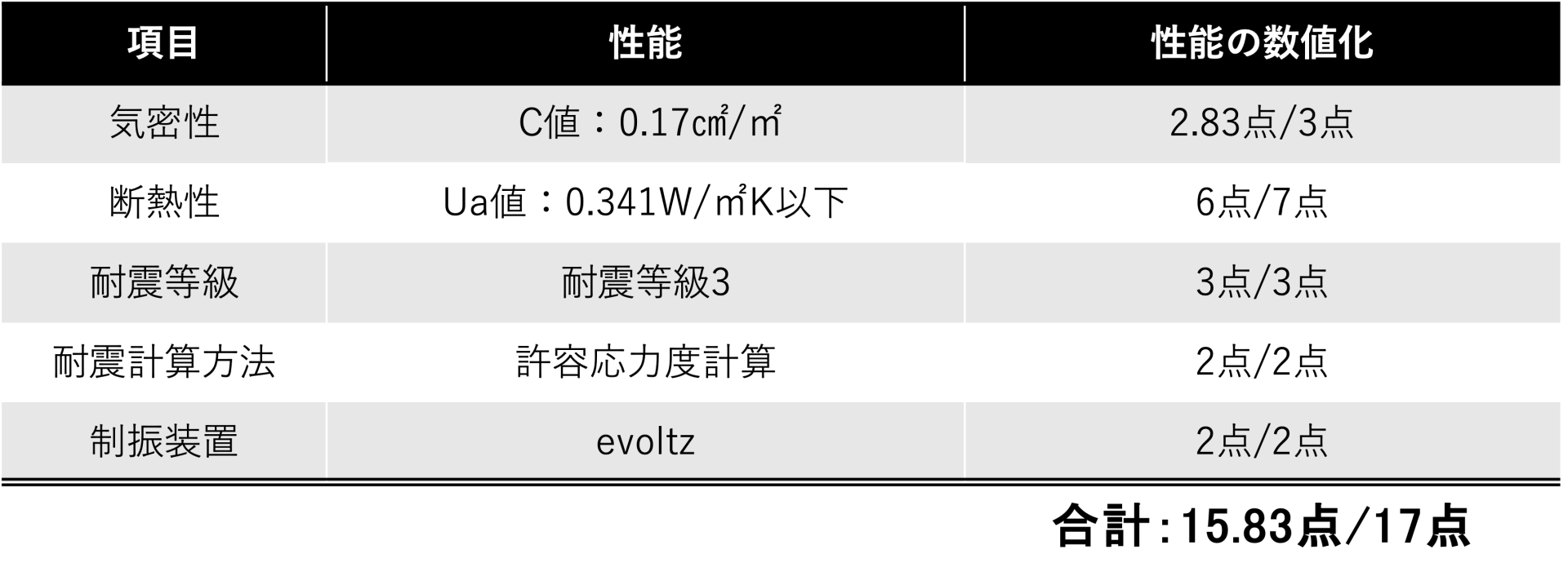 ホクシンハウス